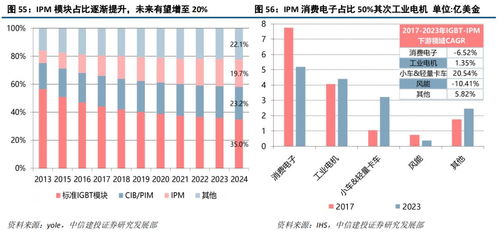 斯達(dá)半導(dǎo) IGBT模塊國內(nèi)領(lǐng)先廠商，有望受益于國產(chǎn)化與行業(yè)增量機(jī)遇